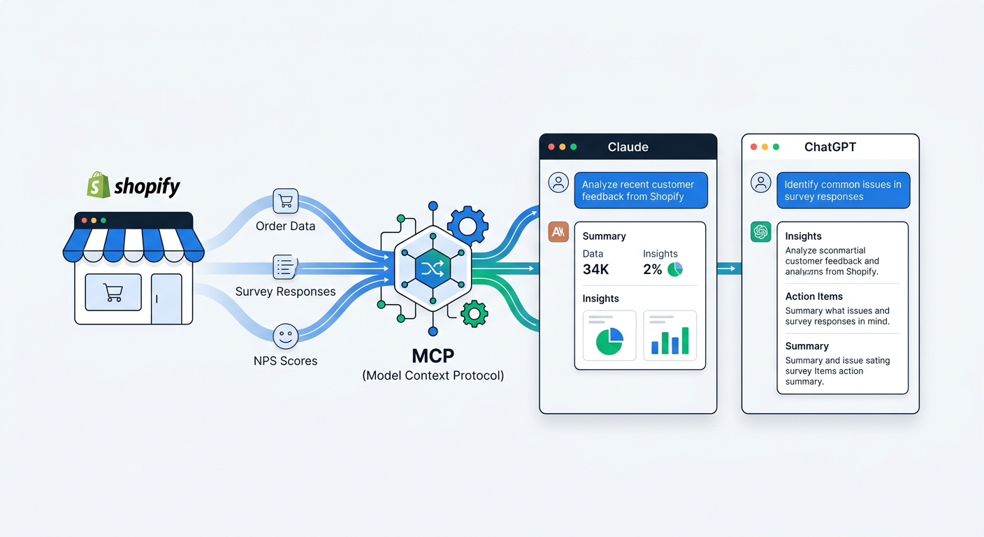 How to Use MCP to Connect Your Customer Data to Claude and ChatGPT