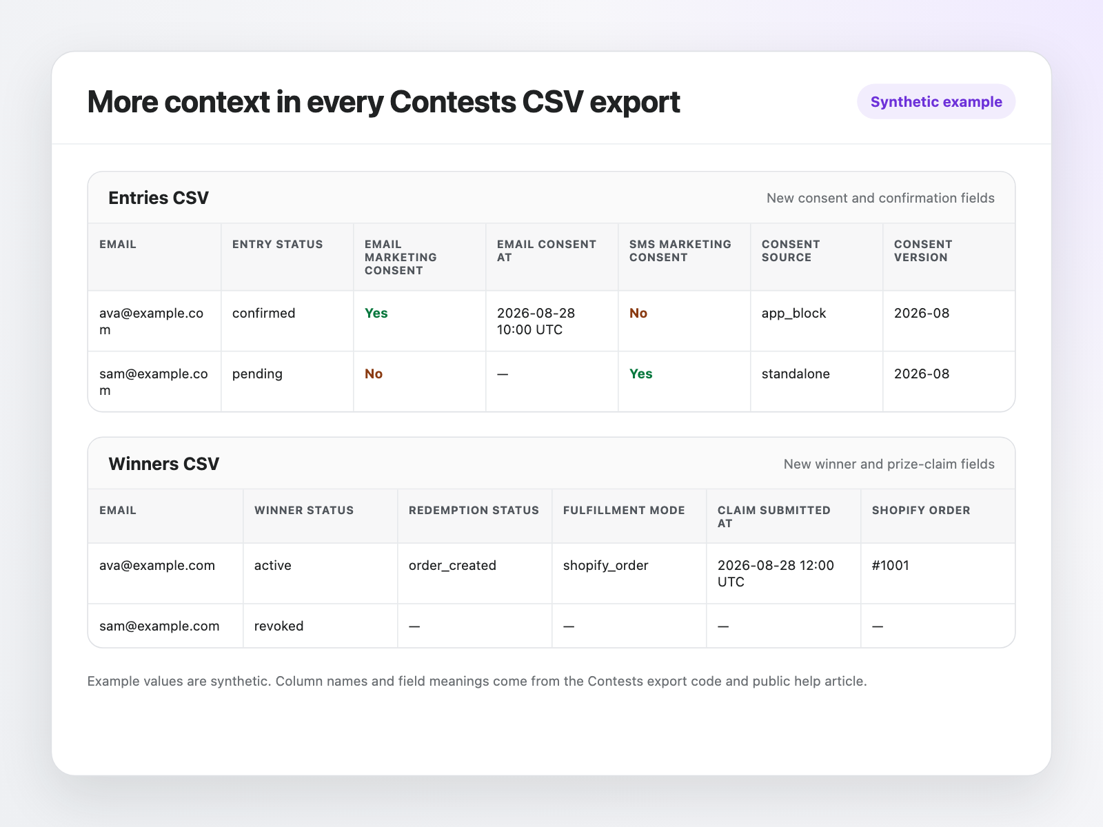 Example Contests entry and winner CSV columns using synthetic data